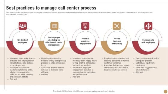 Best Practices To Manage Call Center Process Clipart PDF