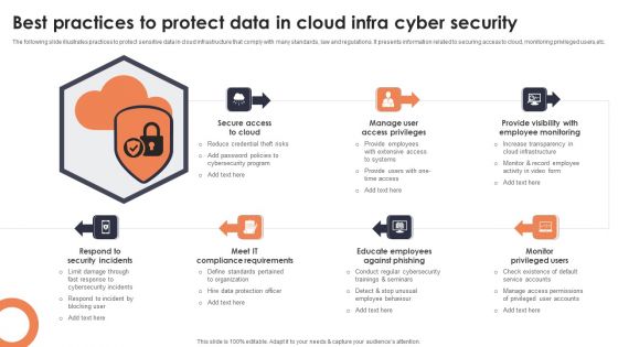 Best Practices To Protect Data In Cloud Infra Cyber Security Designs PDF