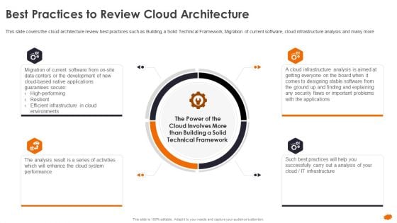 Best Practices To Review Cloud Architecture Scaling Cloud Infrastructure Introduction PDF