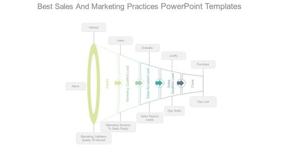 Best Sales And Marketing Practices Powerpoint Templates