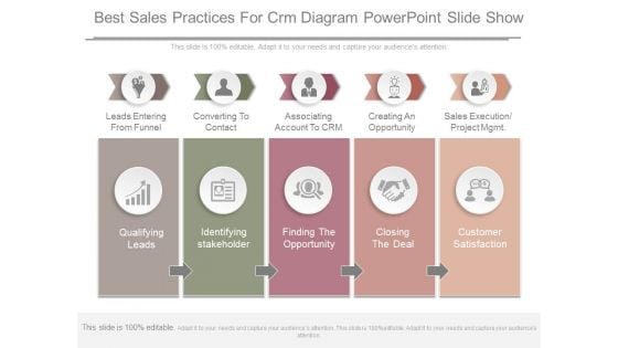 Best Sales Practices For Crm Diagram Powerpoint Slide Show Best Sales Practices For Crm Diagram Powerpoint Slide Show