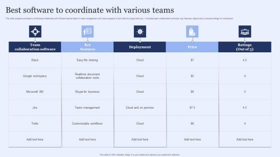 Best Software To Coordinate With Various Teams Demonstration PDF