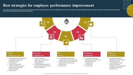 Best Strategies For Employee Performance Improvement Ppt Slides Maker PDF