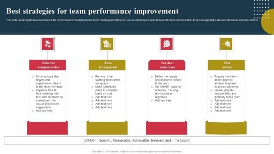 Best Strategies For Team Performance Improvement Ppt Infographic Template Styles PDF