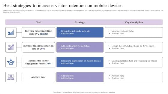 Best Strategies To Increase Visitor Retention On Mobile Devices Sample PDF