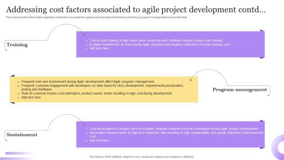 Best Techniques For Agile Project Cost Assessment Addressing Cost Factors Associated Themes PDF