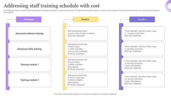 Best Techniques For Agile Project Cost Assessment Addressing Staff Training Schedule Pictures PDF