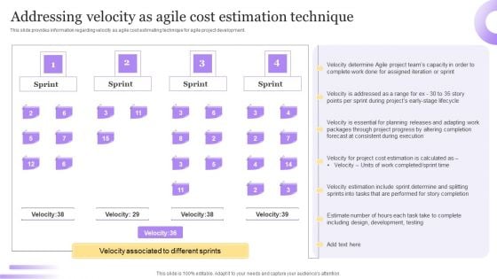 Best Techniques For Agile Project Cost Assessment Addressing Velocity As Agile Cost Diagrams PDF
