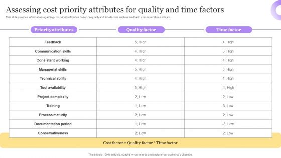 Best Techniques For Agile Project Cost Assessment Assessing Cost Priority Attributes Download PDF