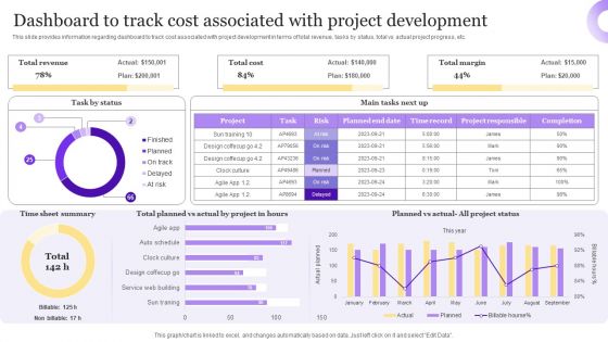 Best Techniques For Agile Project Cost Assessment Dashboard To Track Cost Associated Formats PDF