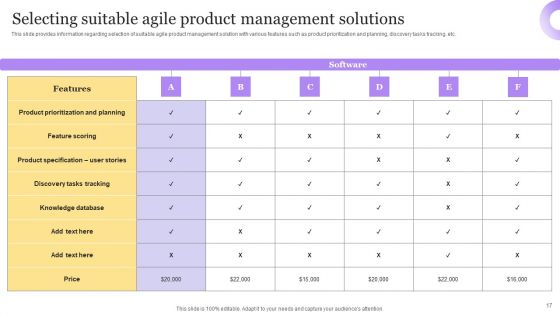 Best Techniques For Agile Project Cost Assessment Ppt PowerPoint Presentation Complete Deck With Slides