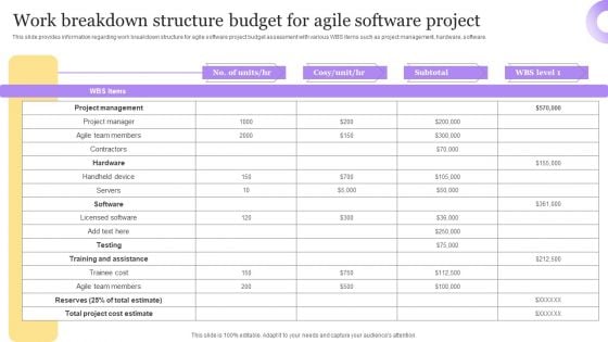 Best Techniques For Agile Project Cost Assessment Work Breakdown Structure Budget Infographics PDF
