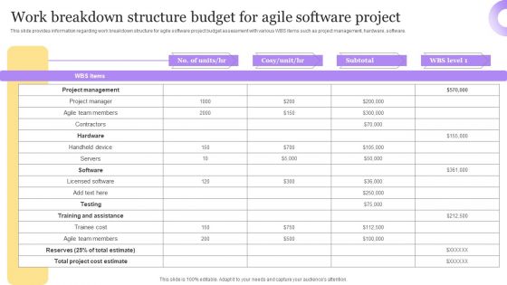 Best Techniques For Agile Project Cost Assessment Work Breakdown Structure Budget Infographics PDF Best Techniques For Agile Project Cost Assessment Work Breakdown Structure Budget Infographics PDF