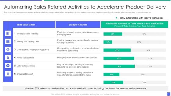 Best Techniques To Enhance New Product Management Efficiency Automating Sales Related Rules PDF