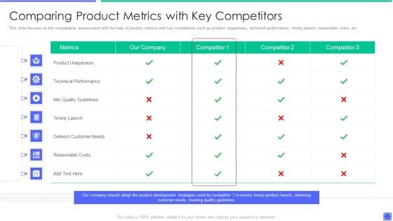 Best Techniques To Enhance New Product Management Efficiency Comparing Product Metrics Themes PDF