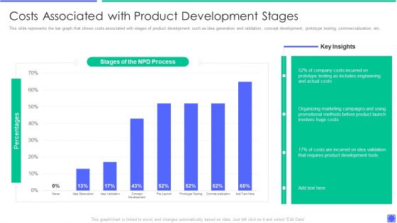 Best Techniques To Enhance New Product Management Efficiency Costs Associated With Product Formats PDF