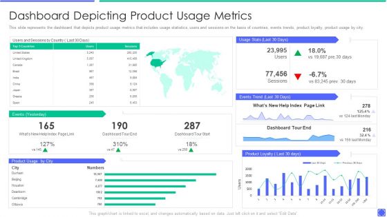 Best Techniques To Enhance New Product Management Efficiency Dashboard Depicting Product Rules PDF