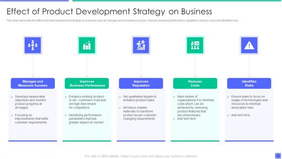 Best Techniques To Enhance New Product Management Efficiency Effect Of Product Development Topics PDF
