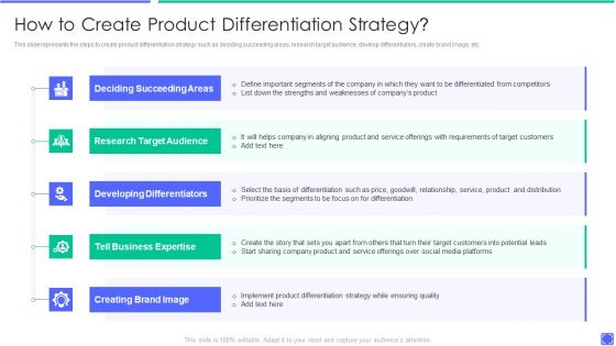 Best Techniques To Enhance New Product Management Efficiency How To Create Product Demonstration PDF