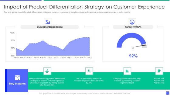 Best Techniques To Enhance New Product Management Efficiency Impact Of Product Differentiation Template PDF