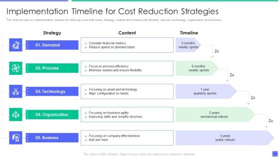 Best Techniques To Enhance New Product Management Efficiency Implementation Timeline For Cost Graphics PDF