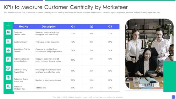 Best Techniques To Enhance New Product Management Efficiency Kpis To Measure Customer Pictures PDF