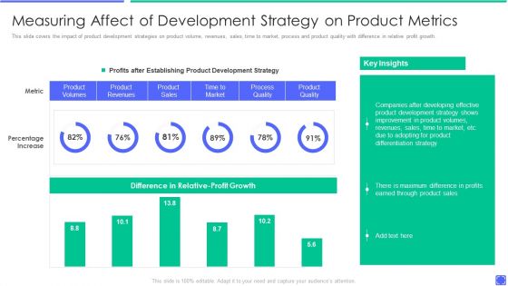 Best Techniques To Enhance New Product Management Efficiency Measuring Affect Of Development Inspiration PDF