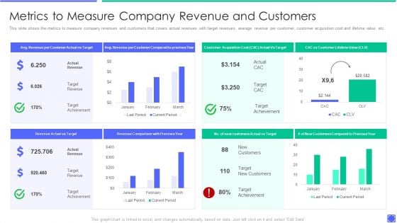 Best Techniques To Enhance New Product Management Efficiency Metrics To Measure Company Professional PDF