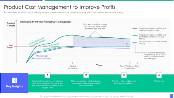 Best Techniques To Enhance New Product Management Efficiency Product Cost Management To Improve Background PDF