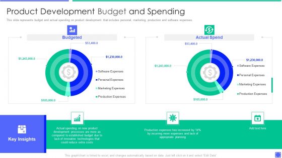 Best Techniques To Enhance New Product Management Efficiency Product Development Budget Background PDF
