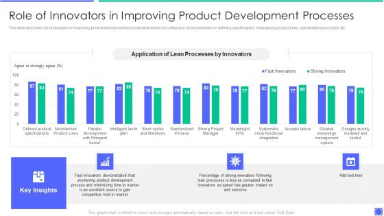 Best Techniques To Enhance New Product Management Efficiency Role Of Innovators In Improving Product Sample PDF