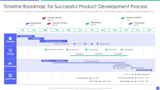 Best Techniques To Enhance New Product Management Efficiency Timeline Roadmap For Successful Guidelines PDF