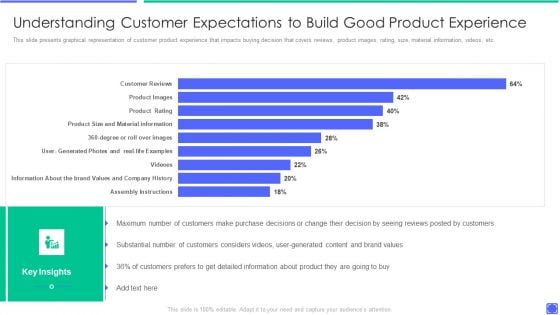 Best Techniques To Enhance New Product Management Efficiency Understanding Customer Expectations Ideas PDF