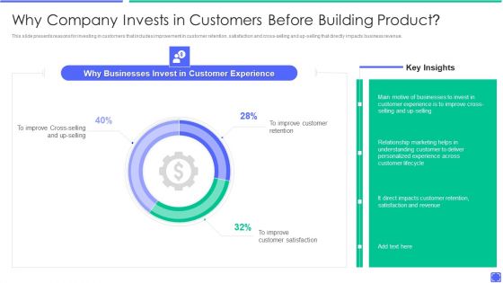 Best Techniques To Enhance New Product Management Efficiency Why Company Invests In Customers Slides PDF