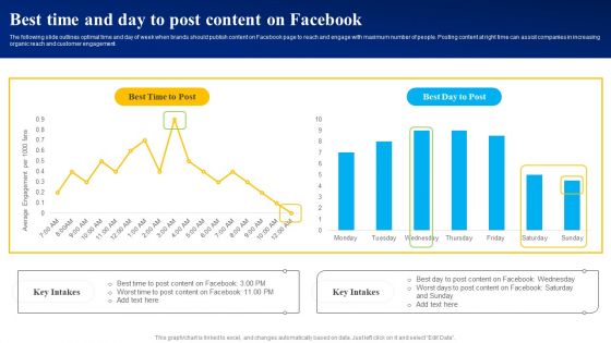 Best Time And Day To Post Content On Facebook Ppt PowerPoint Presentation Diagram Templates PDF