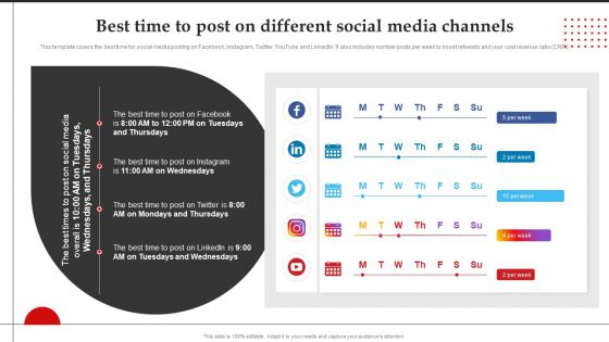 Best Time To Post On Different Social Media Channels Brand Introduction Plan Introduction PDF