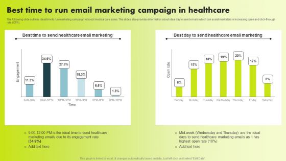 Best Time To Run Email Marketing Campaign In Healthcare Ideas PDF Best Time To Run Email Marketing Campaign In Healthcare Ideas PDF
