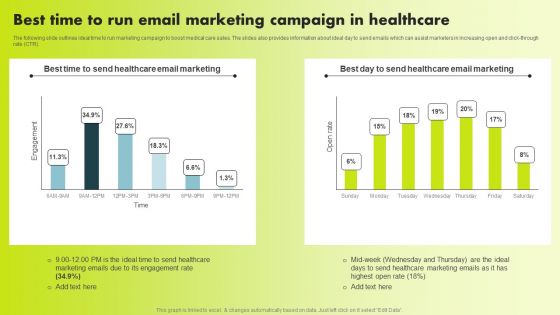 Best Time To Run Email Marketing Campaign In Healthcare Ideas PDF