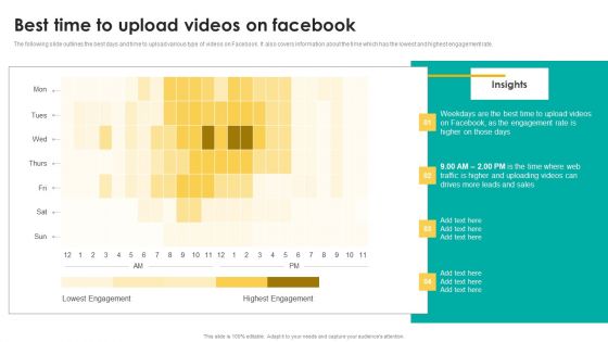 Best Time To Upload Videos On Facebook Formats PDF