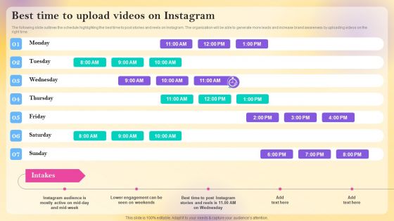 Best Time To Upload Videos On Instagram Summary PDF