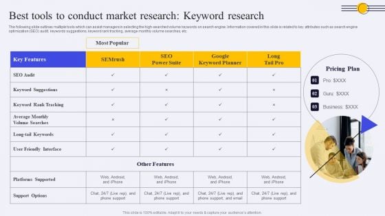 Best Tools To Conduct Market Research Keyword Research Ppt PowerPoint Presentation Diagram Lists PDF