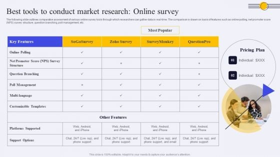 Best Tools To Conduct Market Research Online Survey Ppt PowerPoint Presentation File Example File PDF