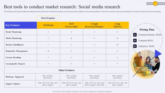 Best Tools To Conduct Market Research Social Media Research Ppt PowerPoint Presentation Diagram Graph Charts PDF Best Tools To Conduct Market Research Social Media Research Ppt PowerPoint Presentation Diagram Graph Charts PDF