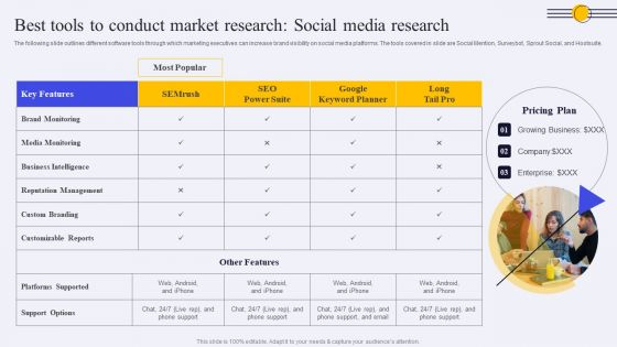 Best Tools To Conduct Market Research Social Media Research Ppt PowerPoint Presentation Diagram Graph Charts PDF