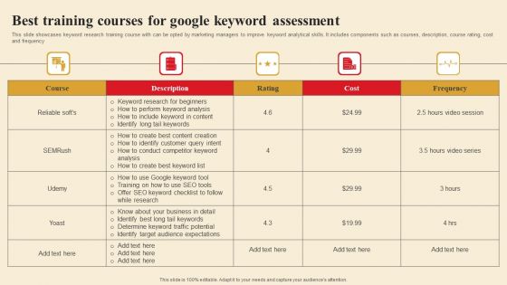 Best Training Courses For Google Keyword Assessment Diagrams PDF