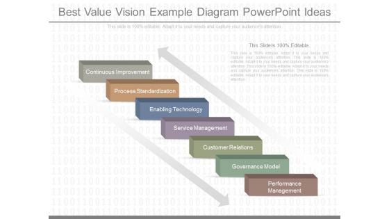 Best Value Vision Example Diagram Powerpoint Ideas