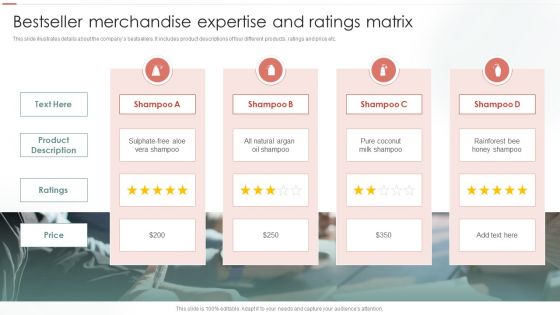 Bestseller Merchandise Expertise And Ratings Matrix Ppt Summary Diagrams PDF