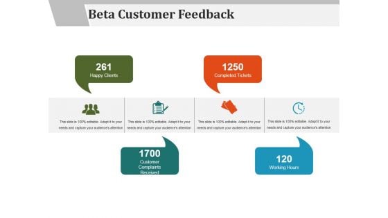 Beta Customer Feedback Ppt PowerPoint Presentation Ideas Outline