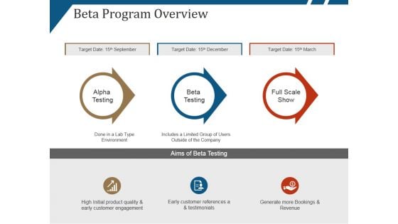 Beta Program Overview Ppt PowerPoint Presentation Layouts Vector