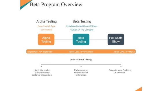 Beta Program Overview Ppt PowerPoint Presentation Samples